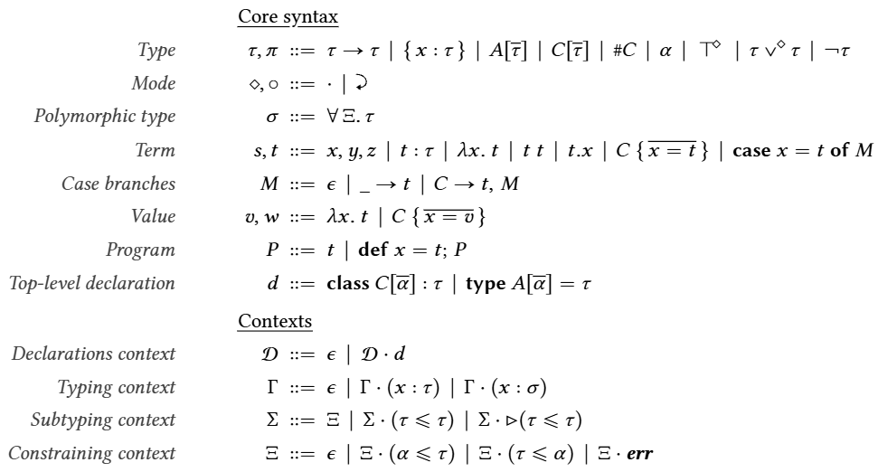 Fig. 1. Syntax of types, terms, and contexts.