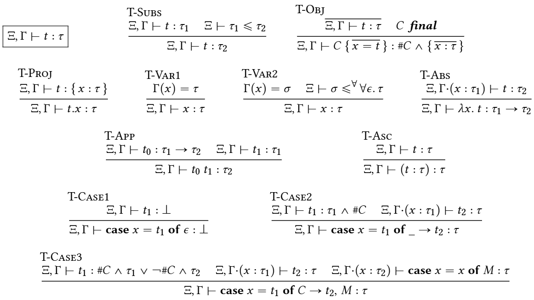 Fig. 3. Term typing rules. The full set of typing rules is available in the paper’s extended version.