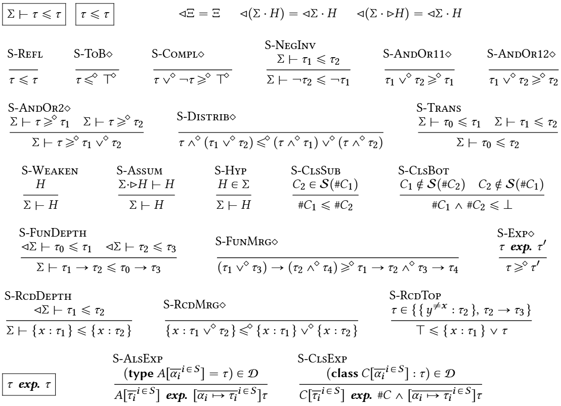 Fig. 4. Declarative subtyping rules.
