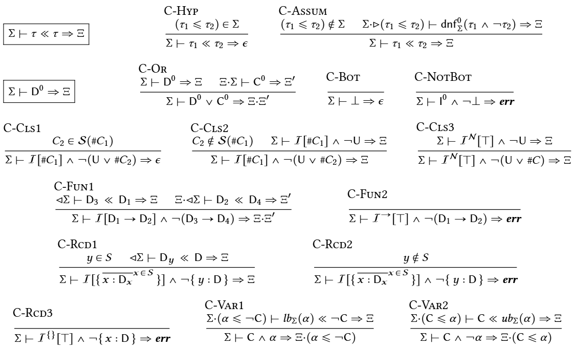 Fig. 8. Normal form constraining rules.